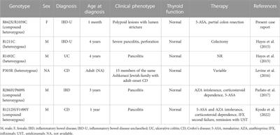 Case report: Neonatal-onset inflammatory bowel disease due to novel compound heterozygous mutations in DUOX2